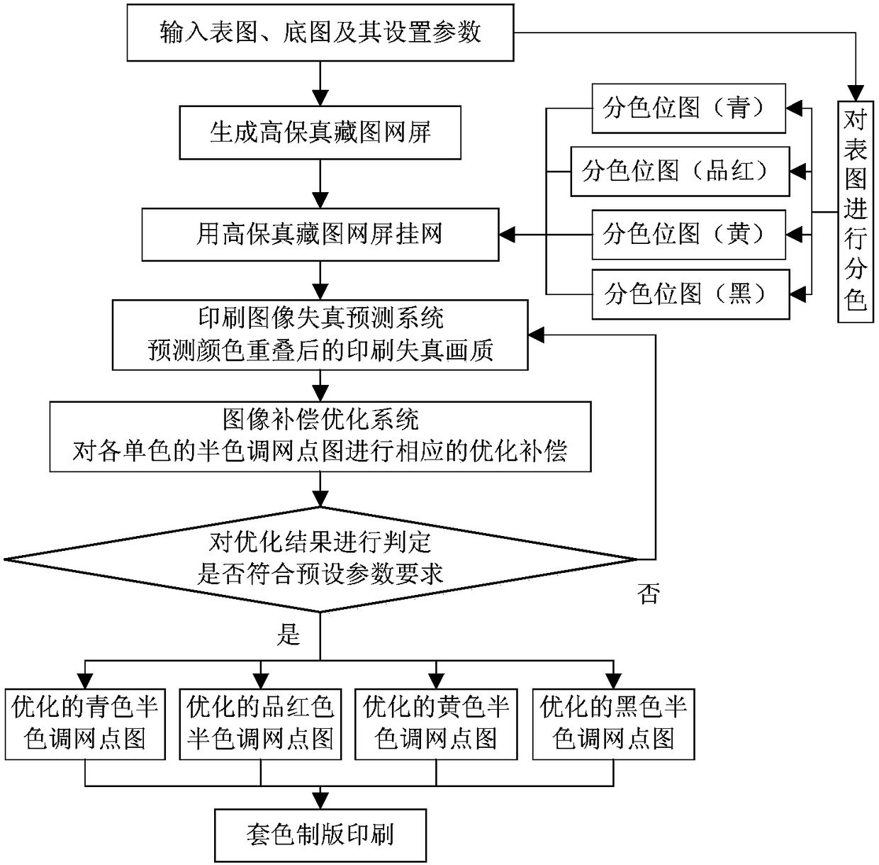 Digital hanging method and system based on high-fidelity Tibetan map screen