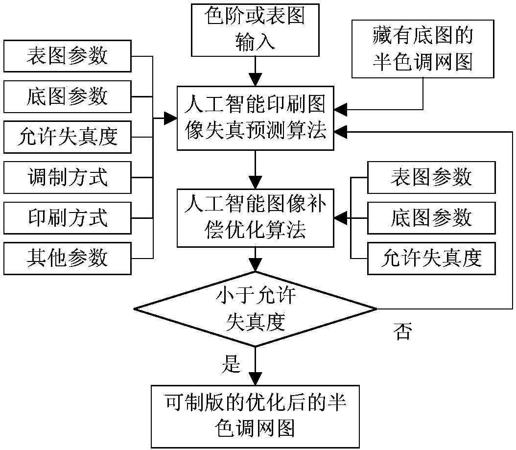 Digital hanging method and system based on high-fidelity Tibetan map screen