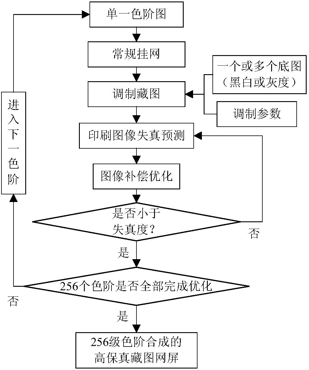 Digital hanging method and system based on high-fidelity Tibetan map screen