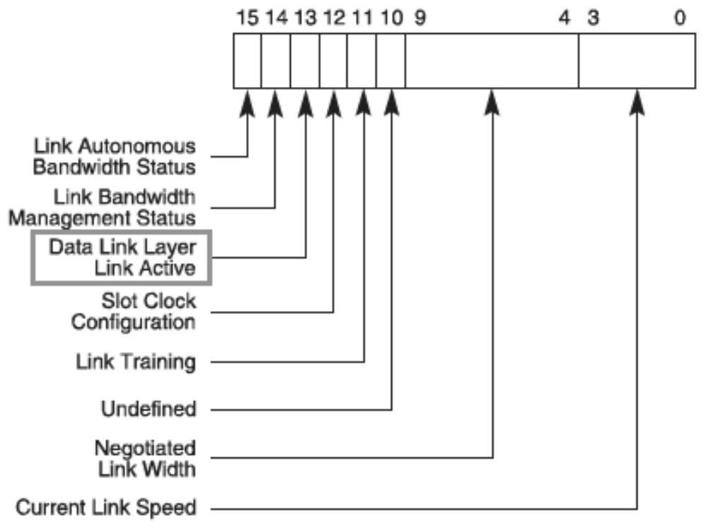 PCIe bandwidth allocation method and basic input/output system