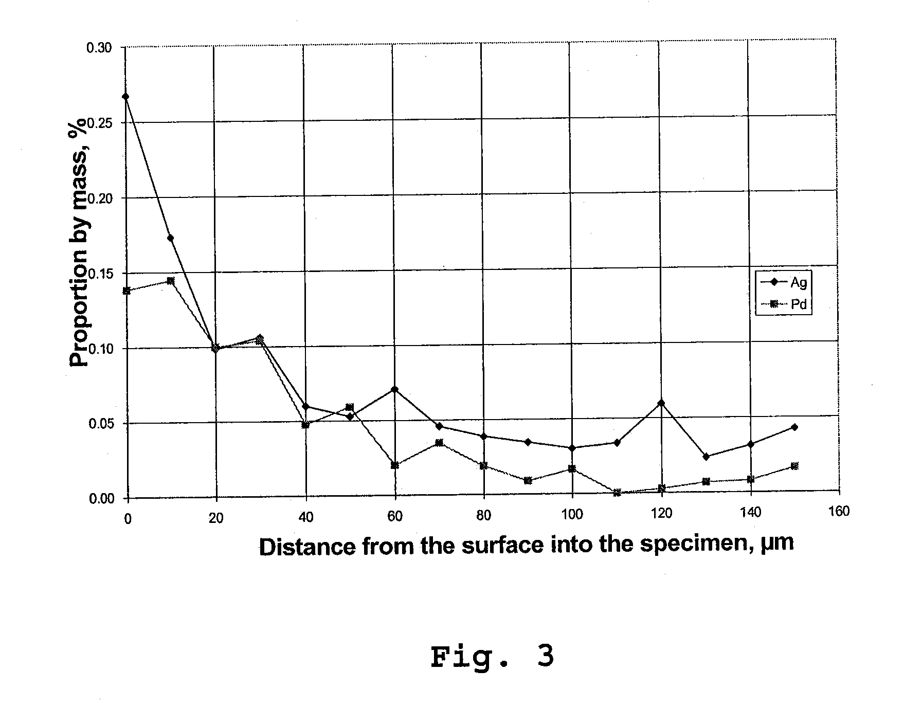 Catalyst For The Selective Hydrogenation Of Acetylenic Hydrocarbons And Method For Producing Said Catalyst