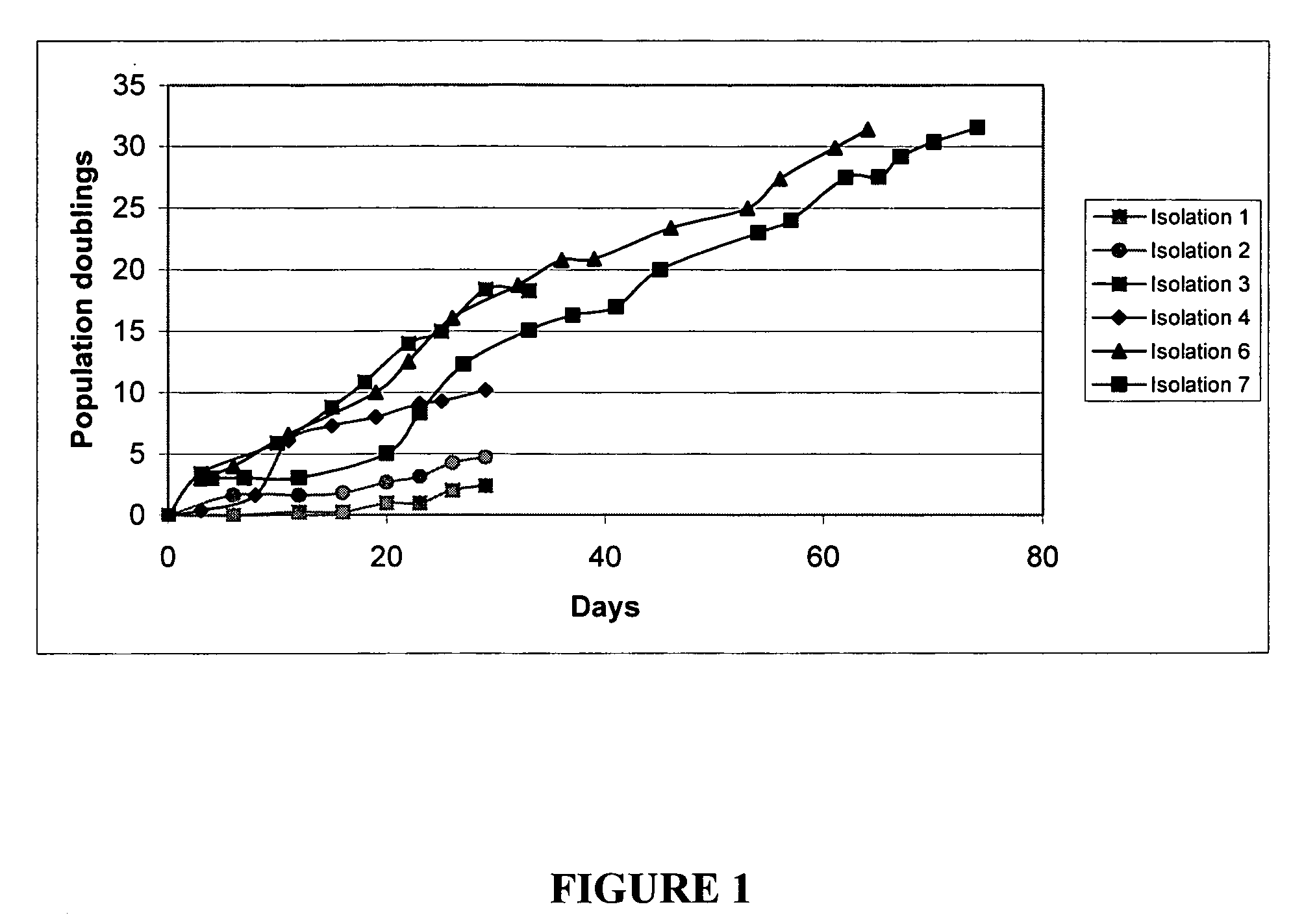 Postpartum cells derived from umbilical cord tissue, and methods of making and using the same