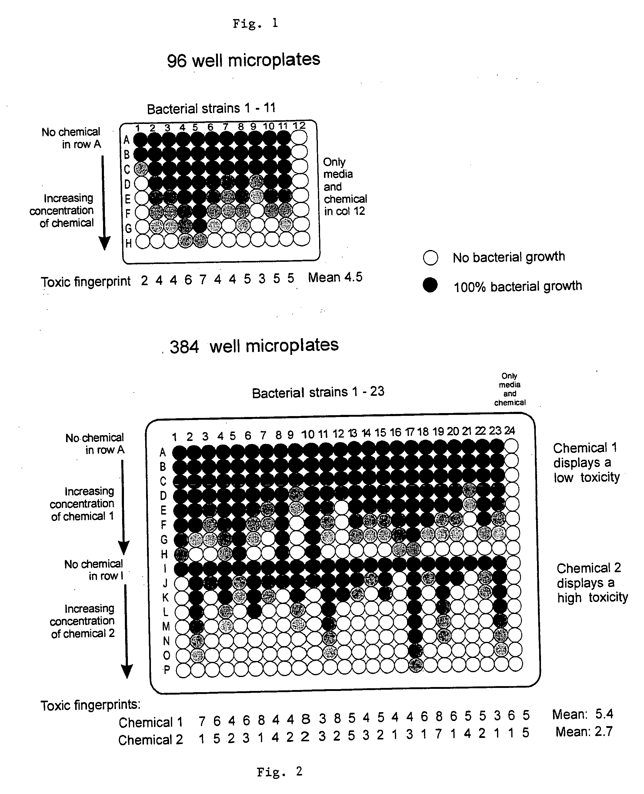 Method and device
