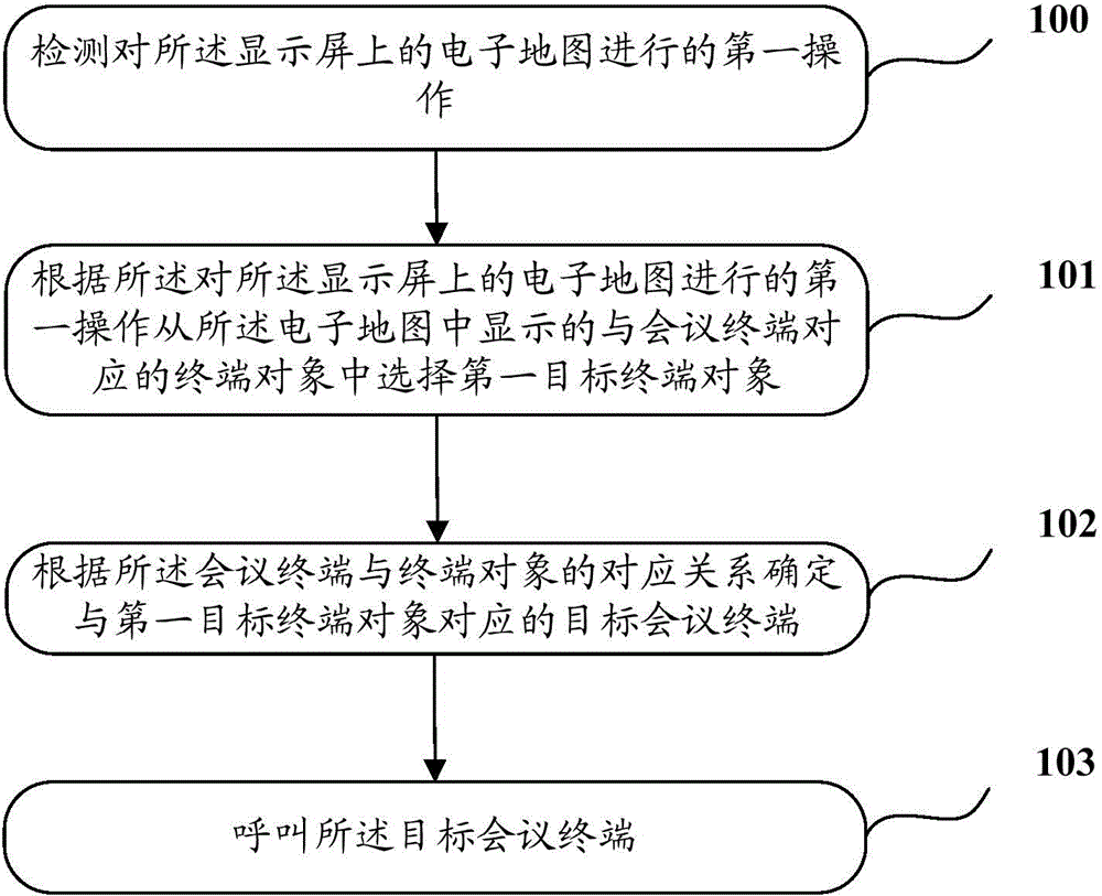 Terminal conference calling method, device and system