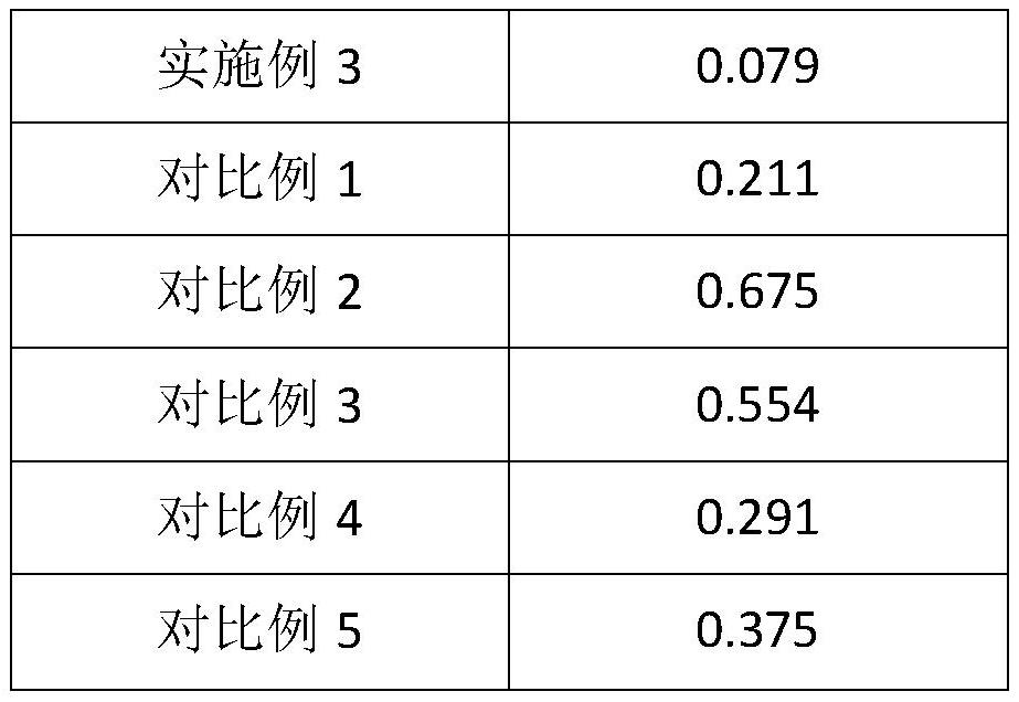 A kind of water quenching lining board and its preparation method and application