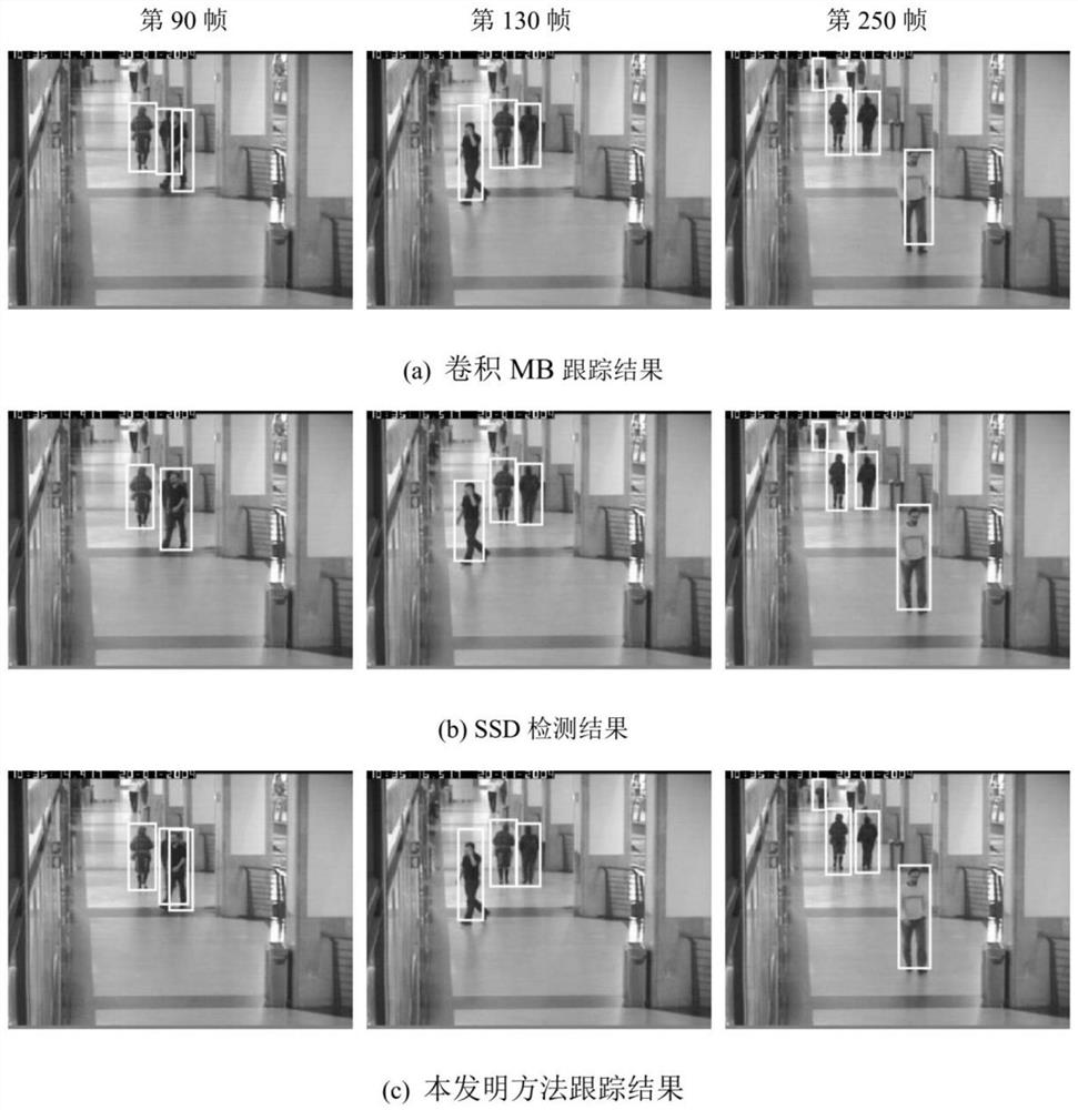 Multi-target tracking method for multi-Bernoulli video based on SSD detection and generalized labels