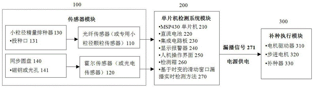 Real-time detection and automatic reseeding system for missed seeding of small particle size precision seed metering device