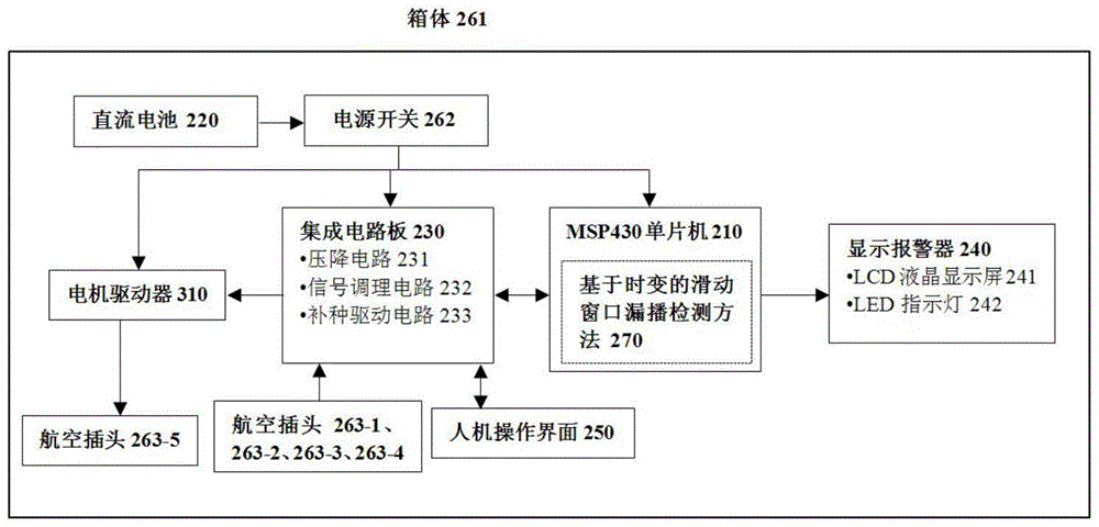 Real-time detection and automatic reseeding system for missed seeding of small particle size precision seed metering device