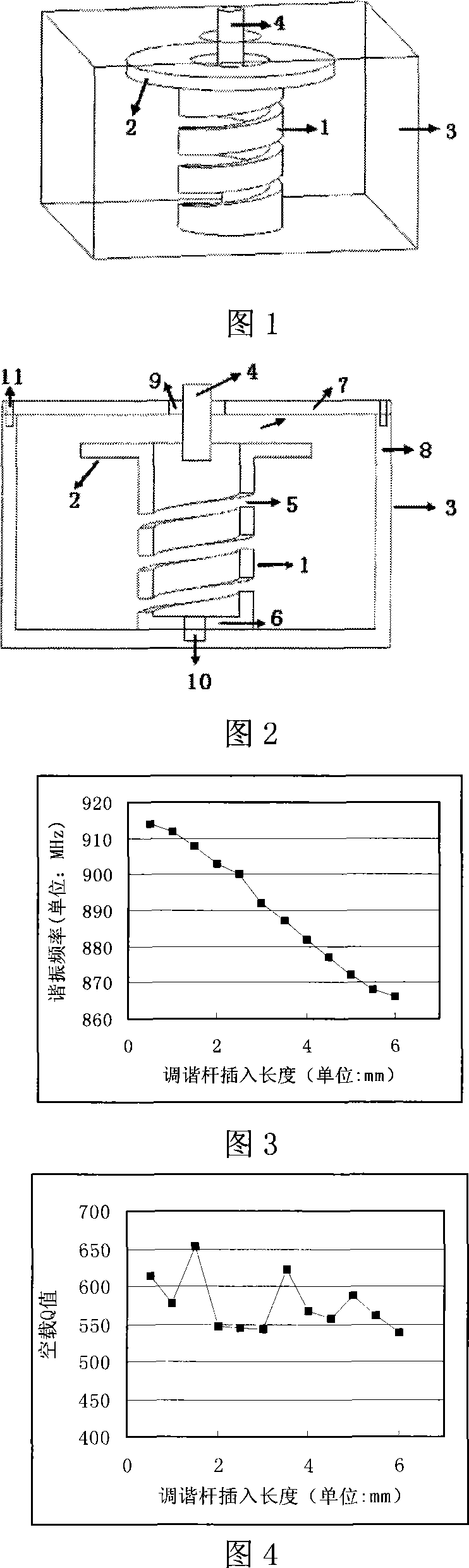 Microwave resonant cavity of inner conductor with spiral groove structure