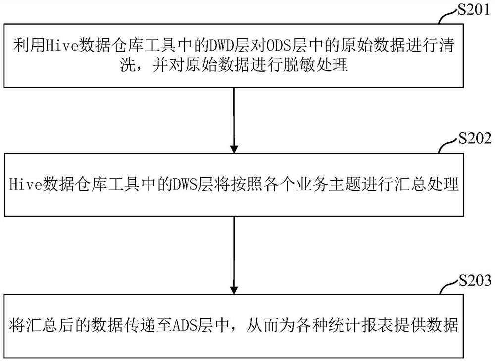 Target object-based portrait generation method, apparatus and device, and storage medium