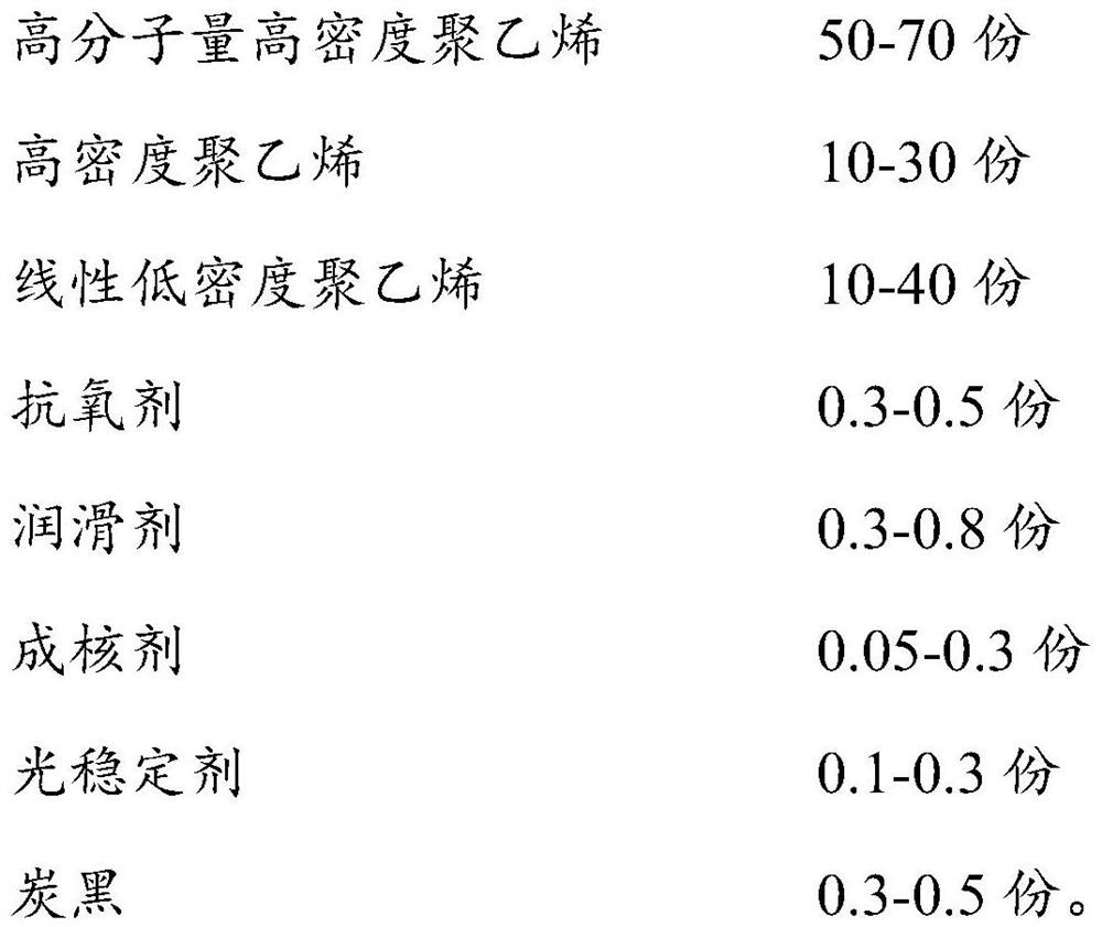 A special material for injection molding urea tank and its preparation method