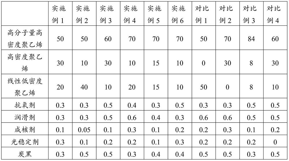 A special material for injection molding urea tank and its preparation method