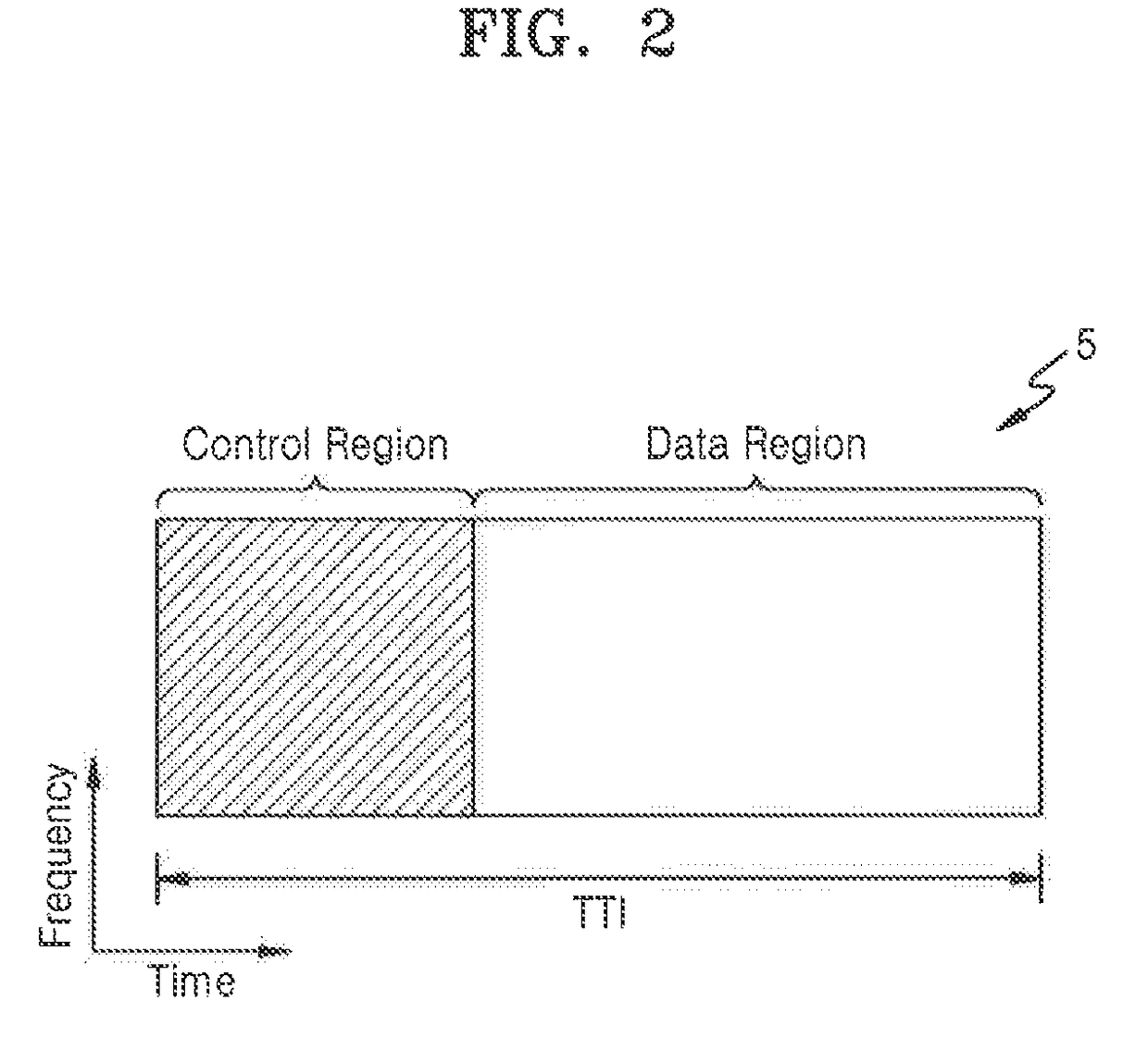 Method and apparatus for wireless communication using modulation, coding schemes, and transport block sizes