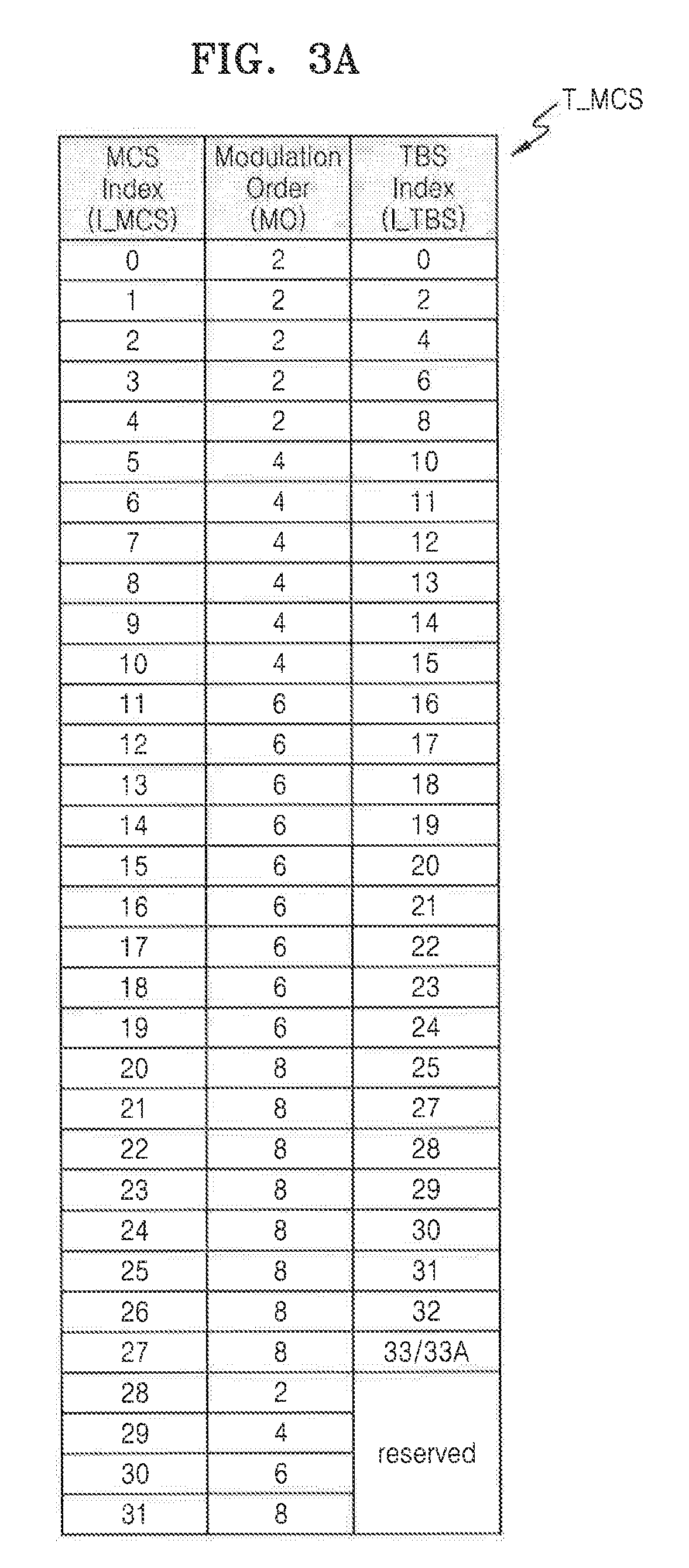 Method and apparatus for wireless communication using modulation, coding schemes, and transport block sizes