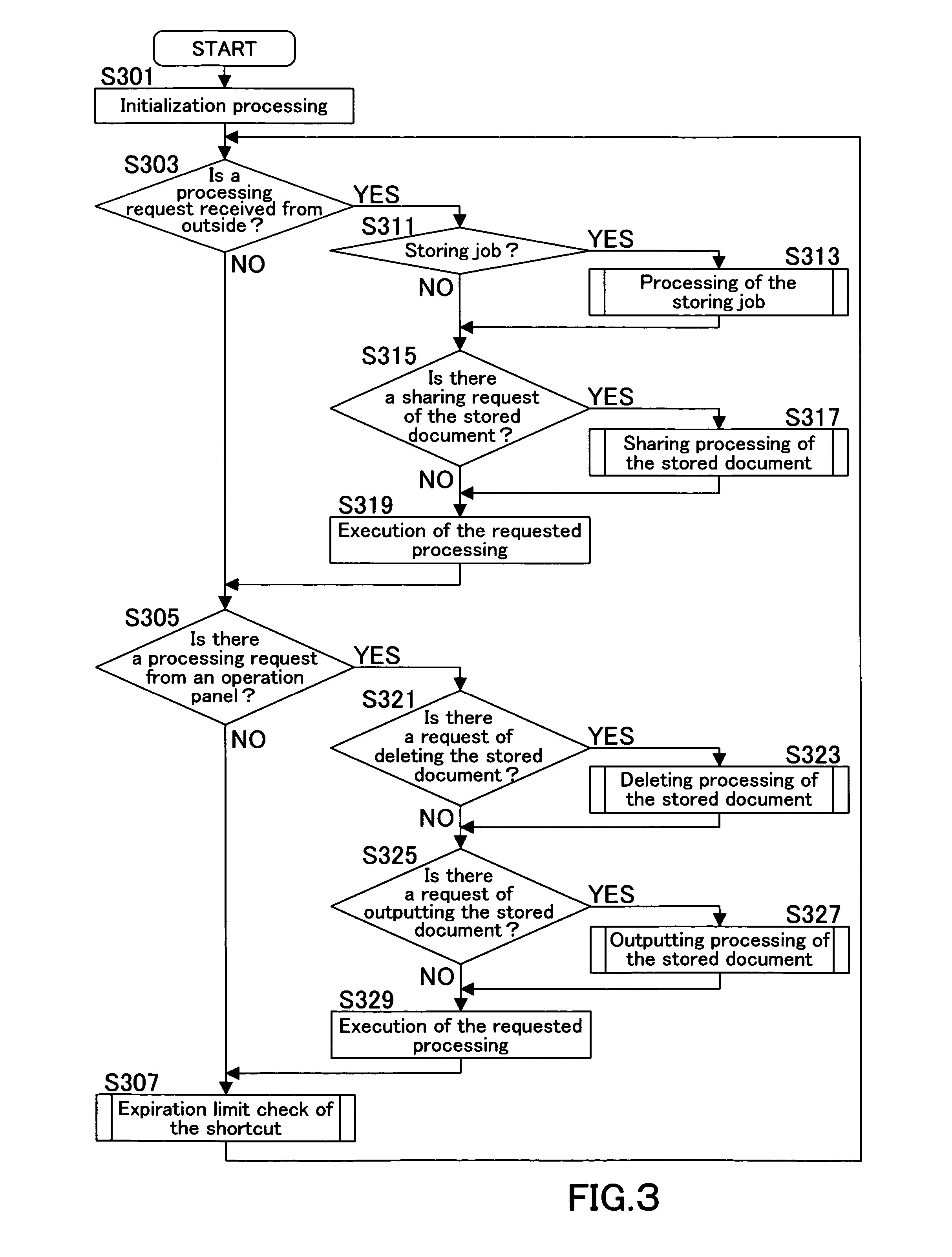 Document administration apparatus, and recording medium in which document administration program is stored
