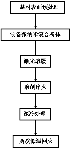 Bi-phase nano particle reinforced titanium alloy protective coating and preparation method of bi-phase nano particle reinforced titanium alloy protective coating