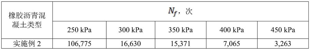 Preparation method of high-fatigue-resistance waste PET plastic modified rubber asphalt concrete