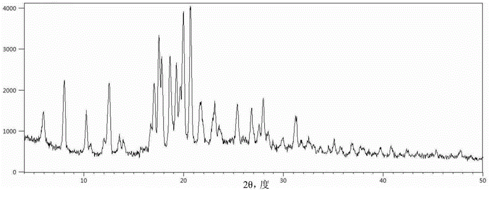 Preparation method of sofosbuvir crystal form 6