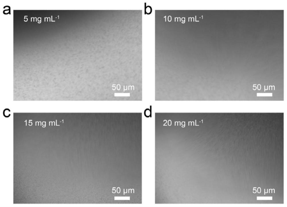 Flexible capacitor based on macroscopic high conductivity mxene ribbon fiber and its preparation method and application