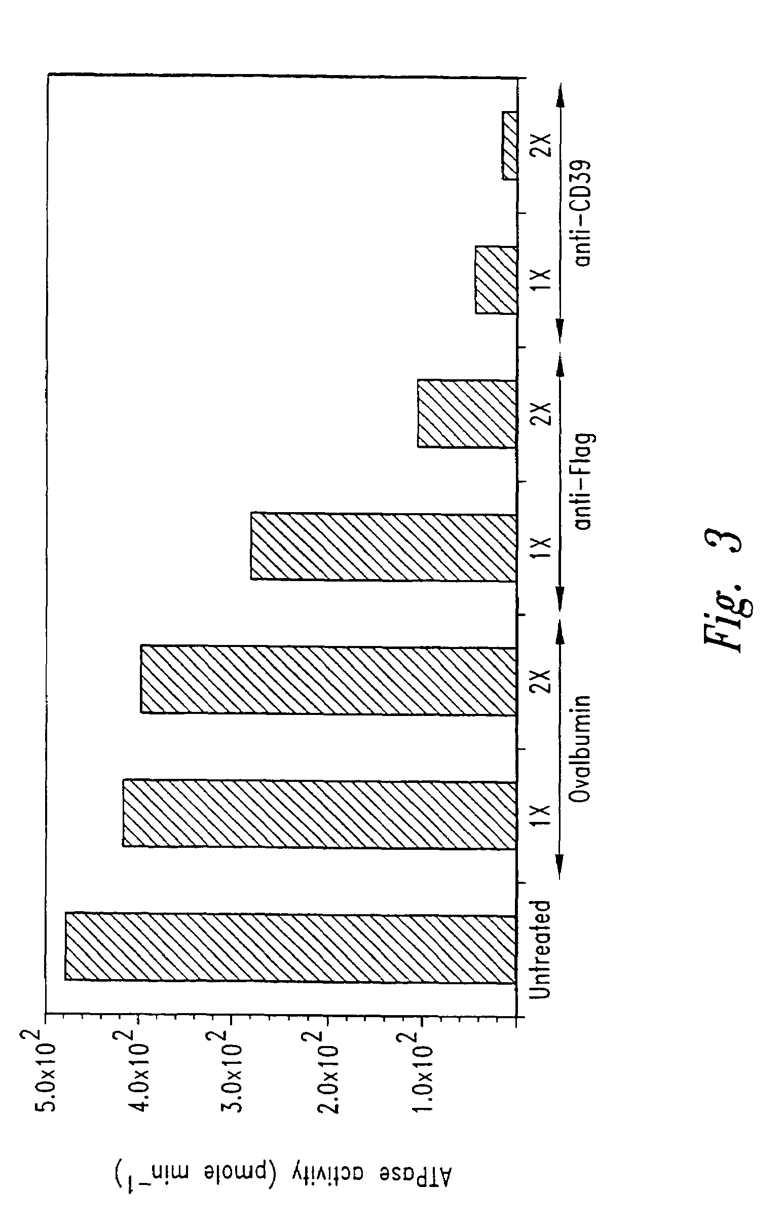 Methods of inhibiting platelet activation and recruitment