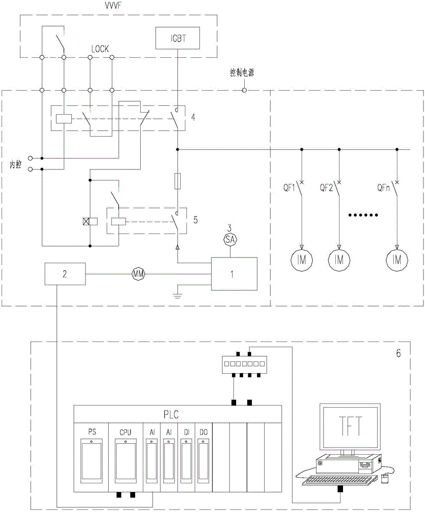 Automatic insulation detection system of frequency conversion motor