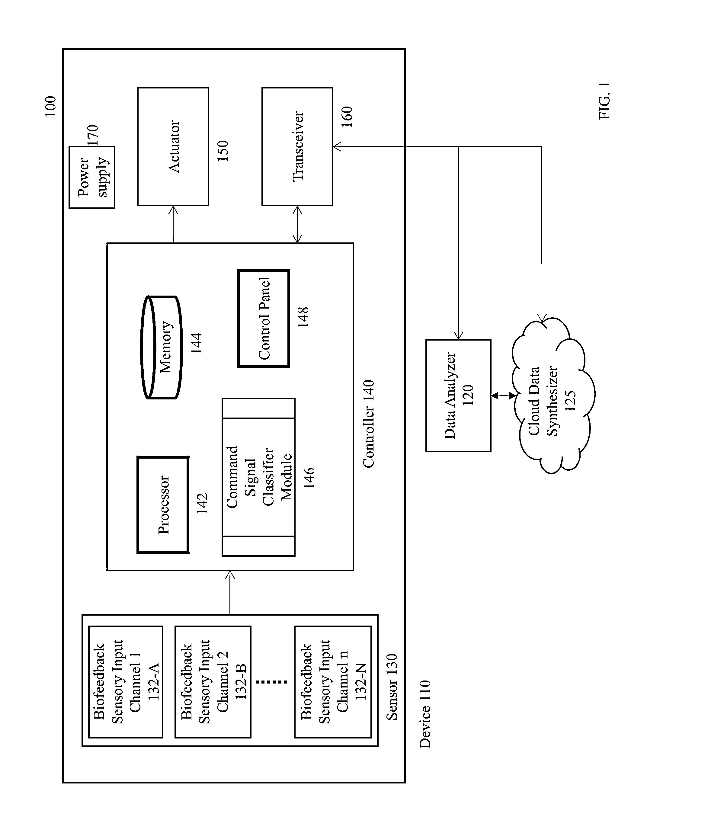 Systems and methods for providing adaptive biofeedback measurement and stimulation
