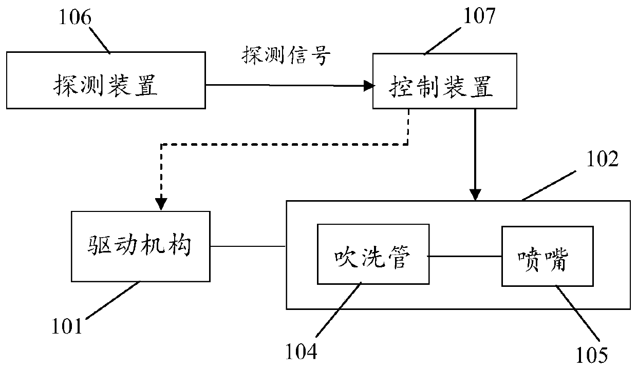 Automatic purge system and automatic purge method