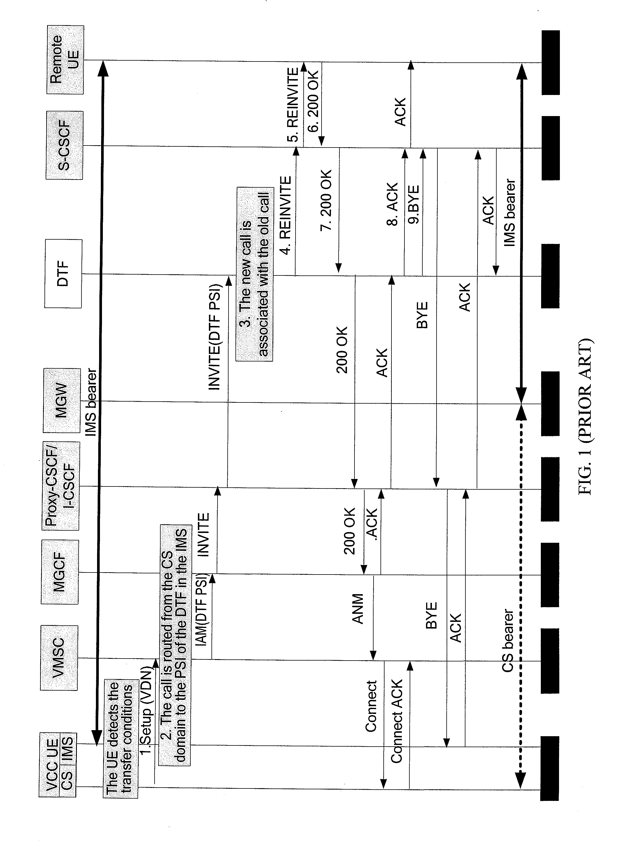 Method, apparatus, and system for processing continuity of media streams in a session