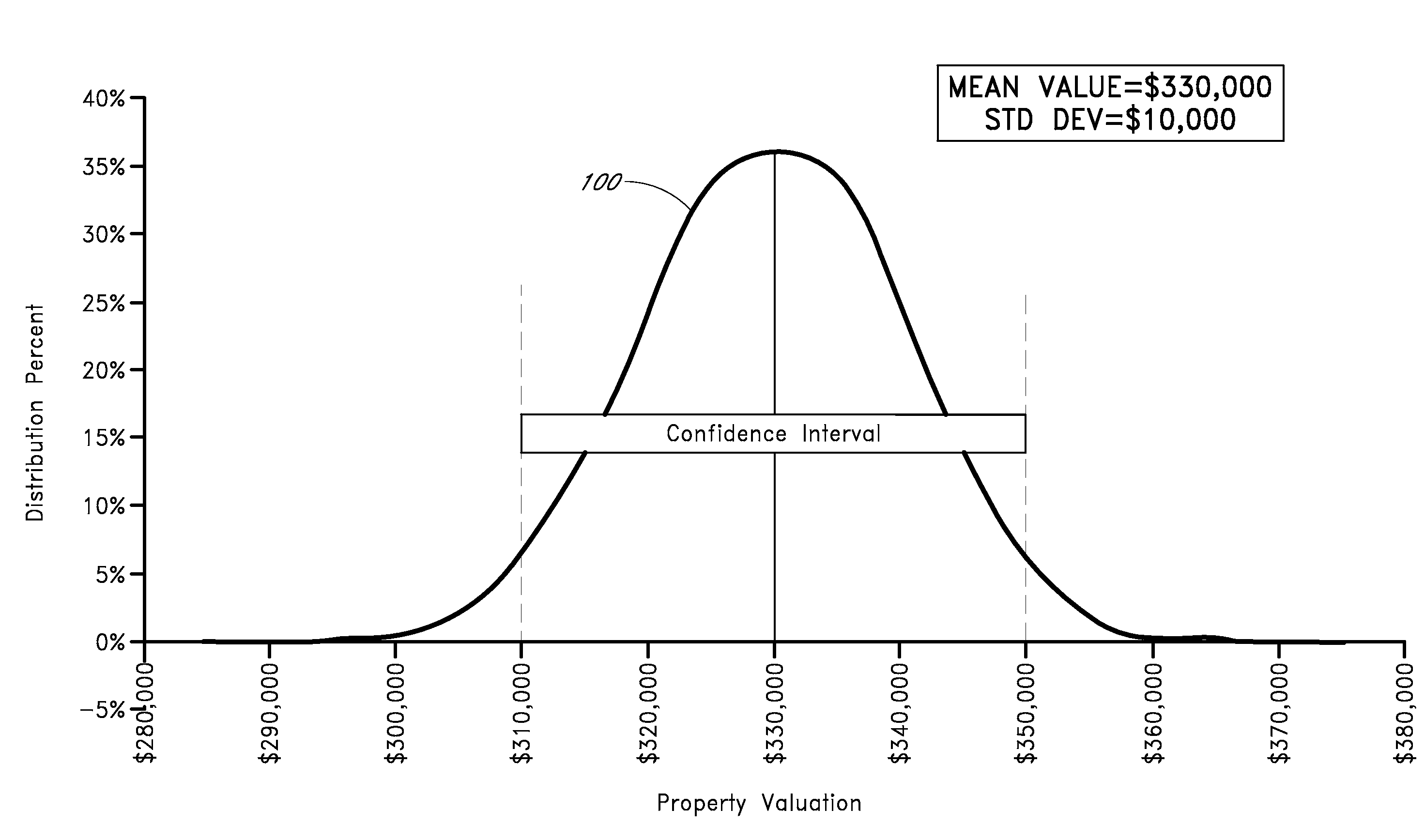 Systems and methods for evaluating property valuations