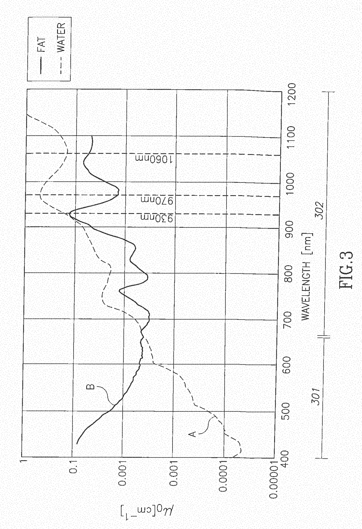 Apparatus and cosmetic method for treating hyperhidrosis