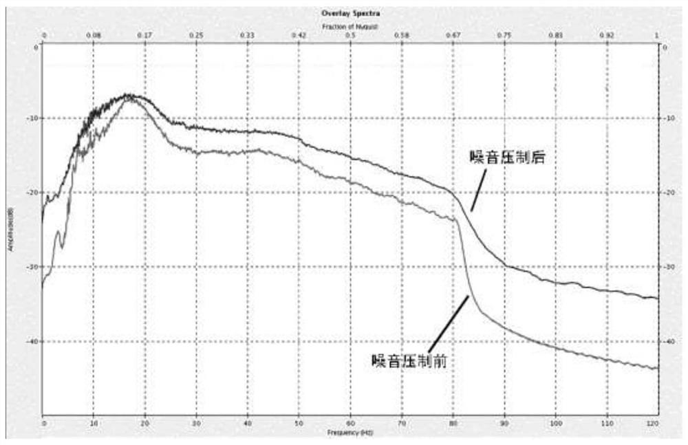 A Method for Suppressing Noise in the Black Triangle Region of Seismic Data Excited by Vibroseis