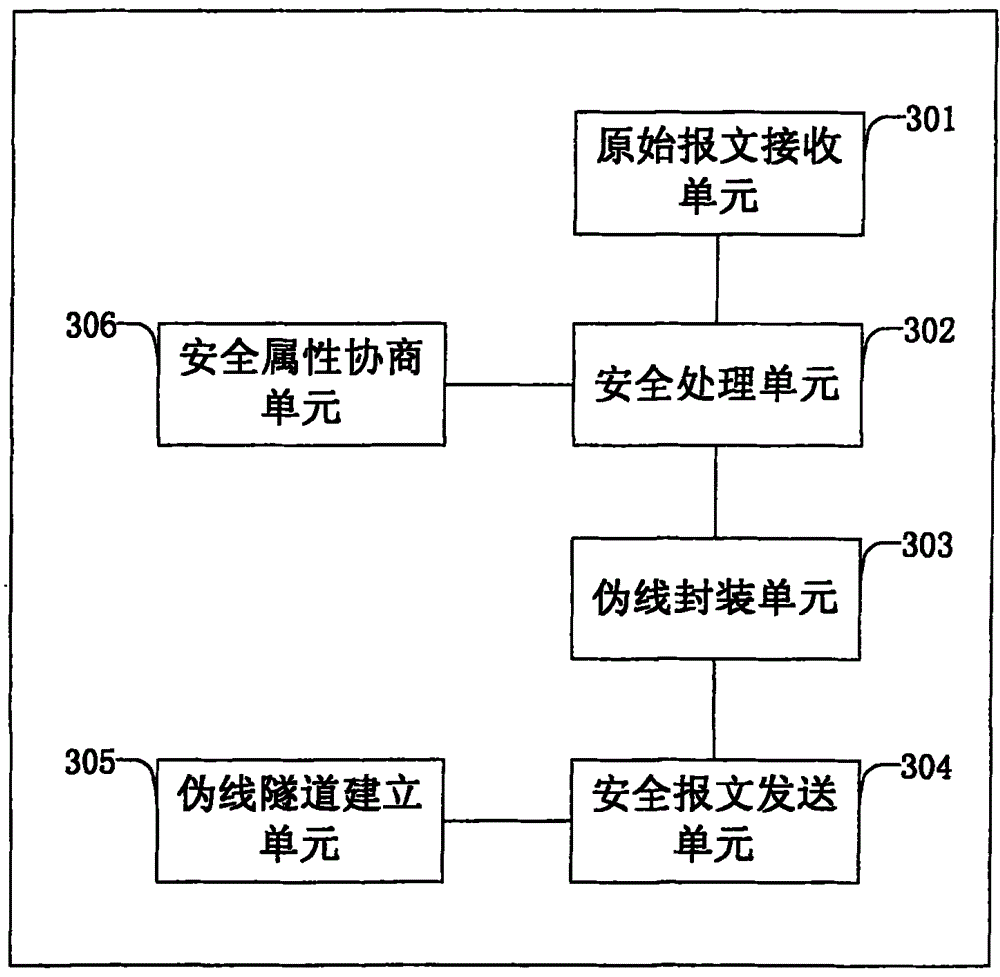 Method, device and system for securely transmitting and receiving pseudowire network data