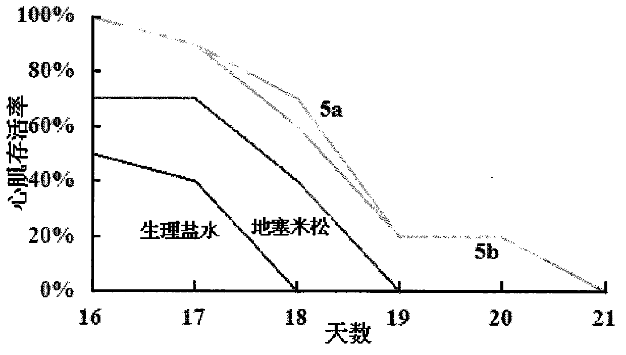 Octapeptide-modified dexamethasone, and preparation, nanometer structure and application thereof