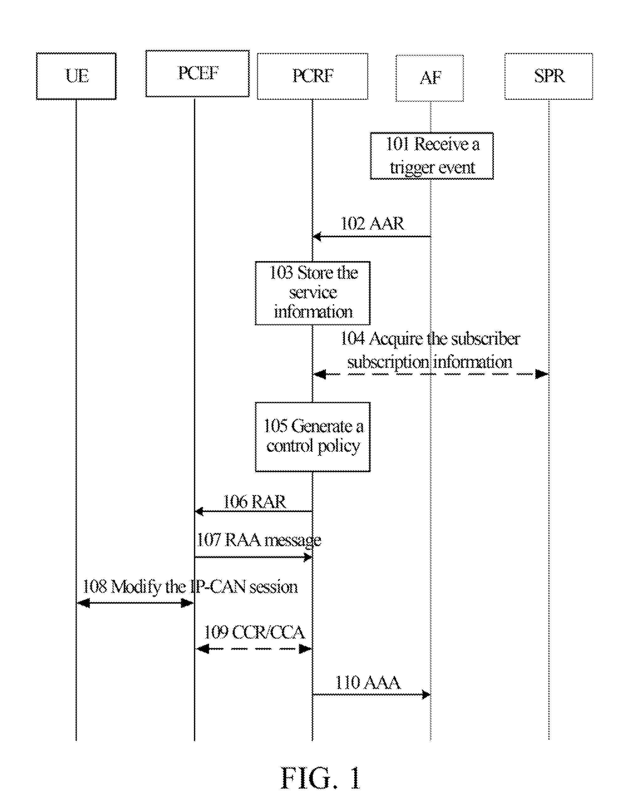 Method, system, and entity for exercising policy control