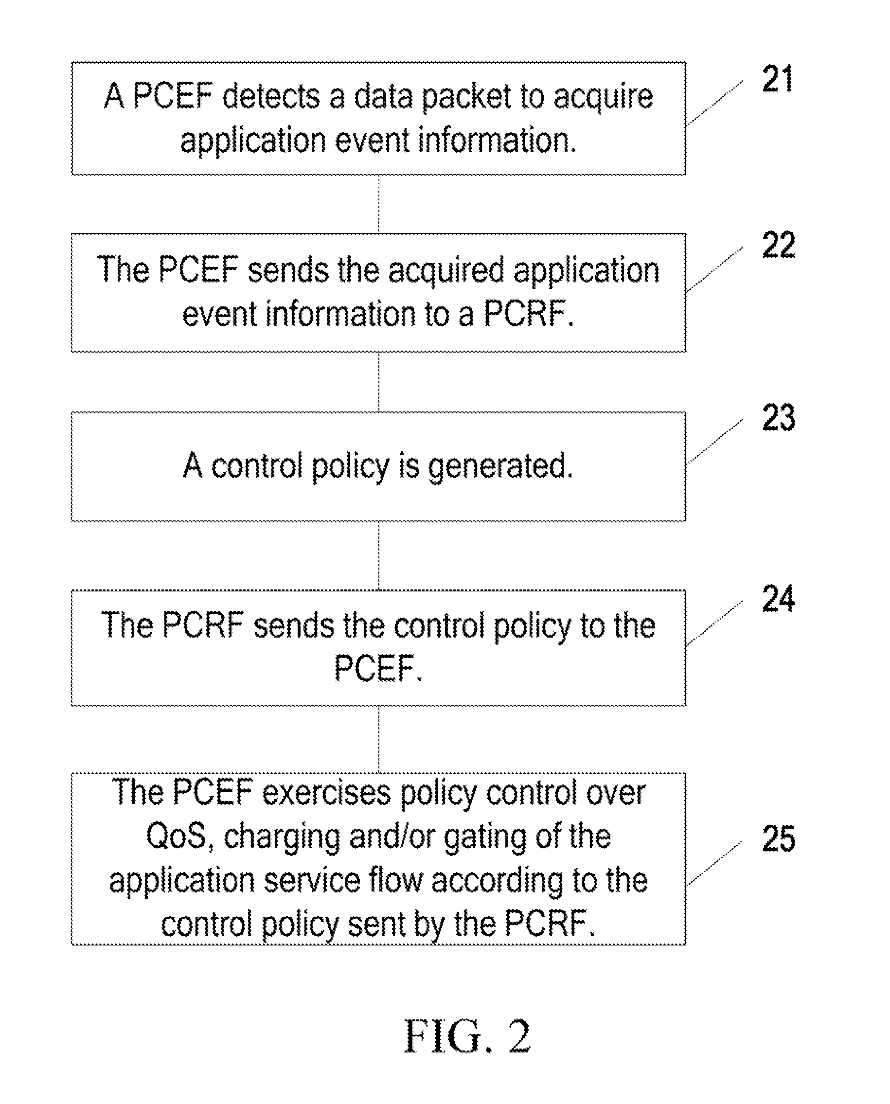 Method, system, and entity for exercising policy control