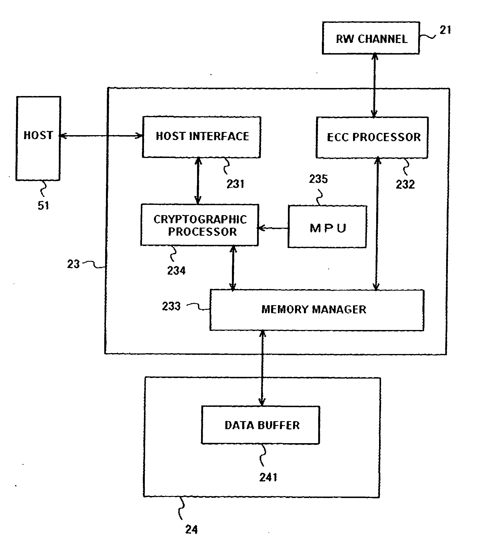 Data storage device and management method of cryptographic key thereof