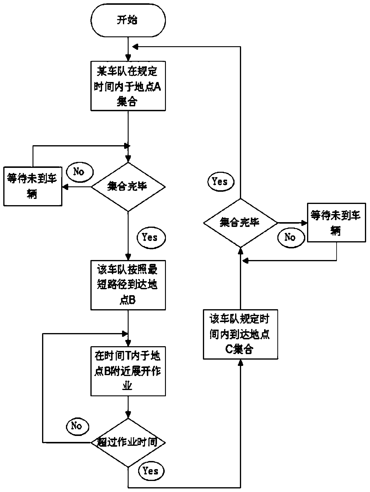 A Schedule-Based DTN Opportunity Predictive Routing Method