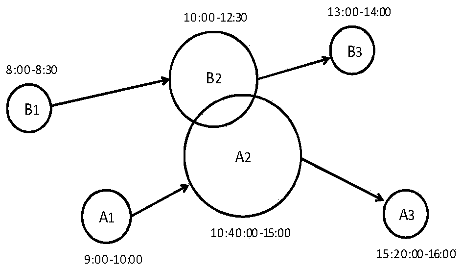 A Schedule-Based DTN Opportunity Predictive Routing Method