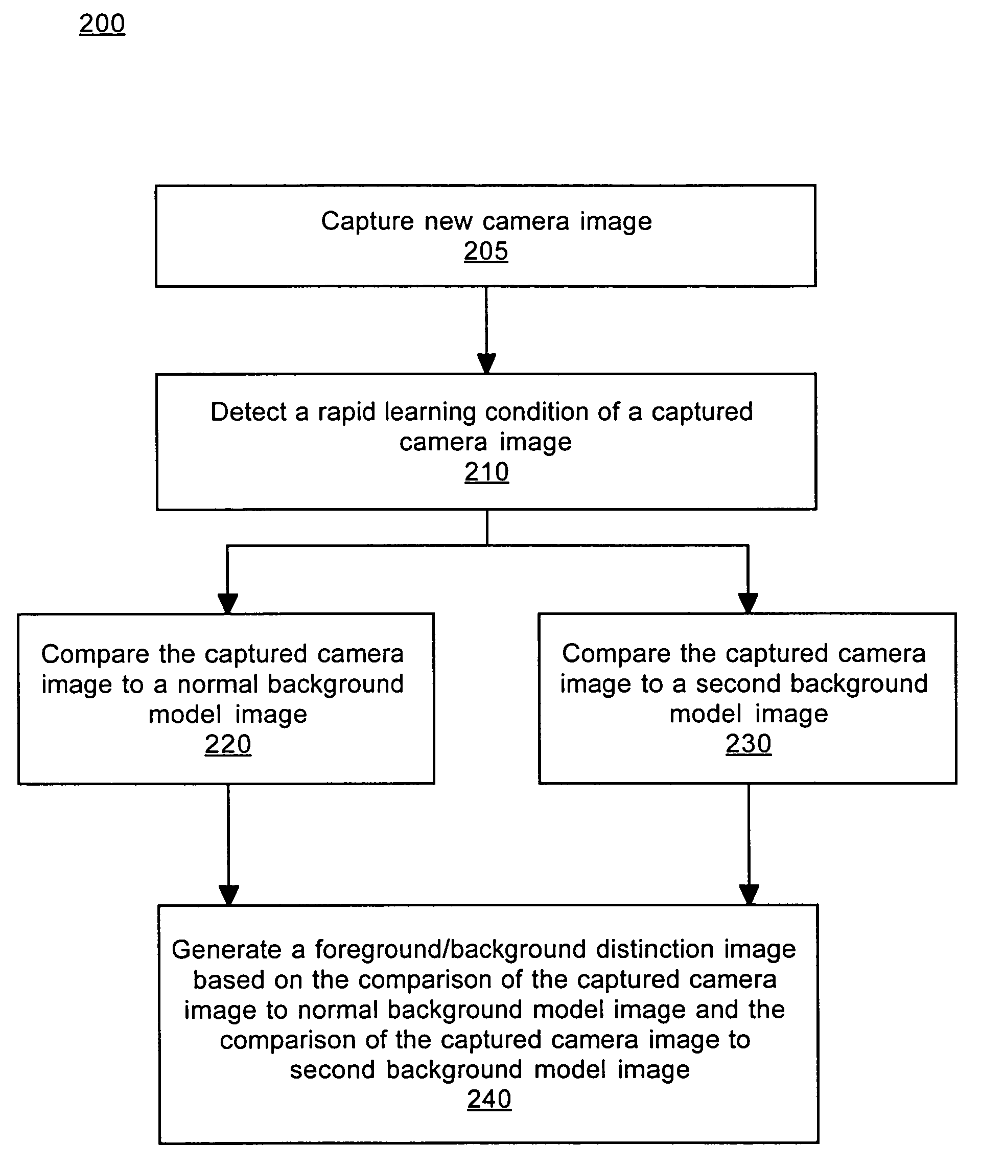 Method and system for processing captured image information in an interactive video display system