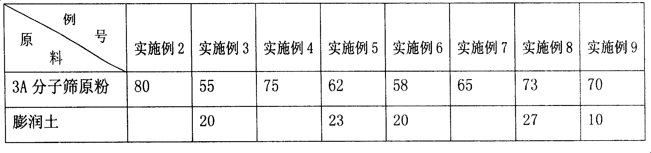 Hollow glass drying agent and method for producing the same