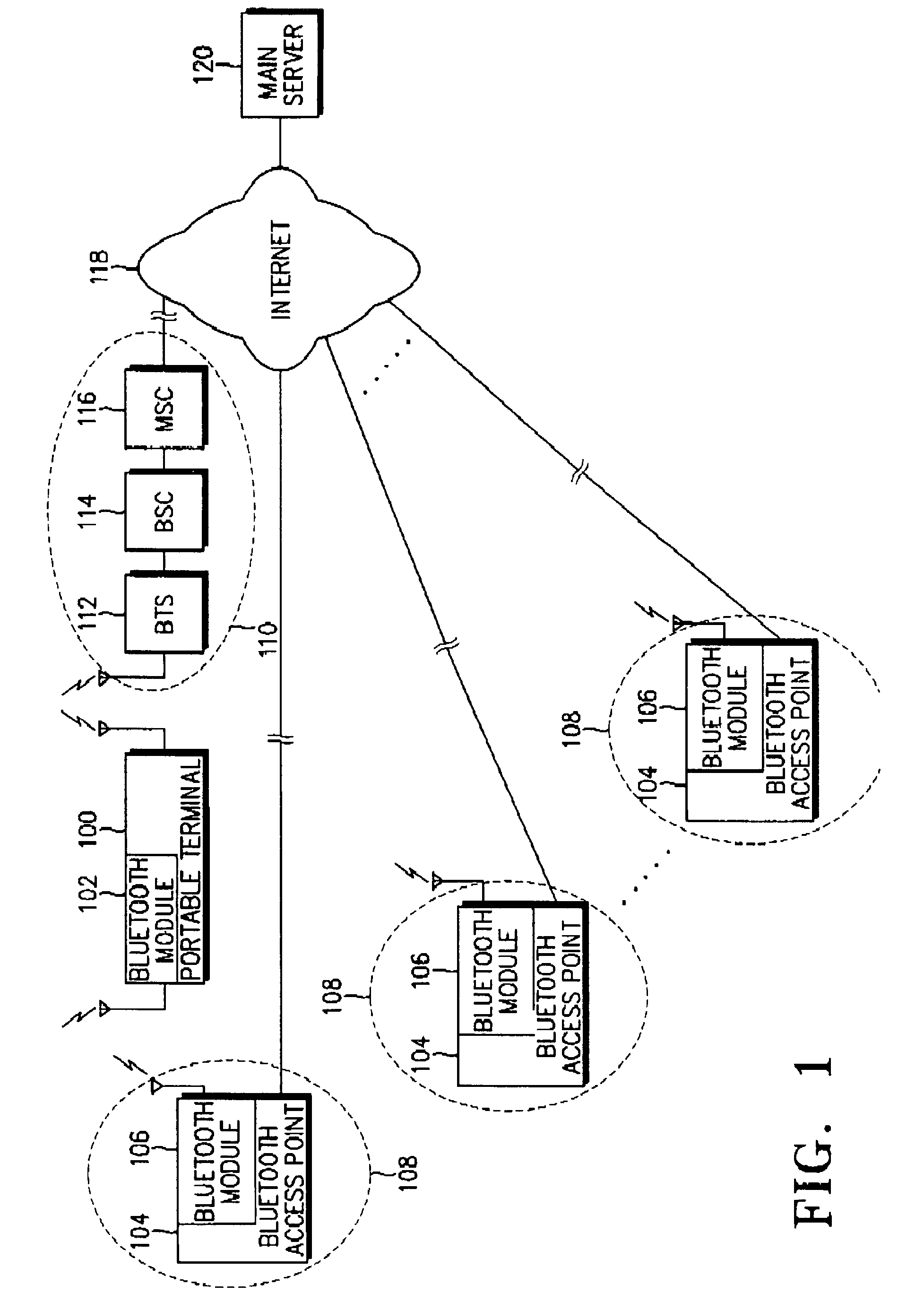 Multimedia service providing system and method using bluetooth communications in mobile communication system