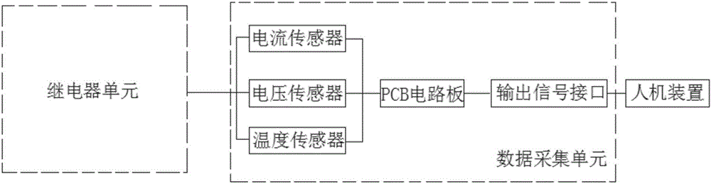 Intelligent relay and data collection method thereof