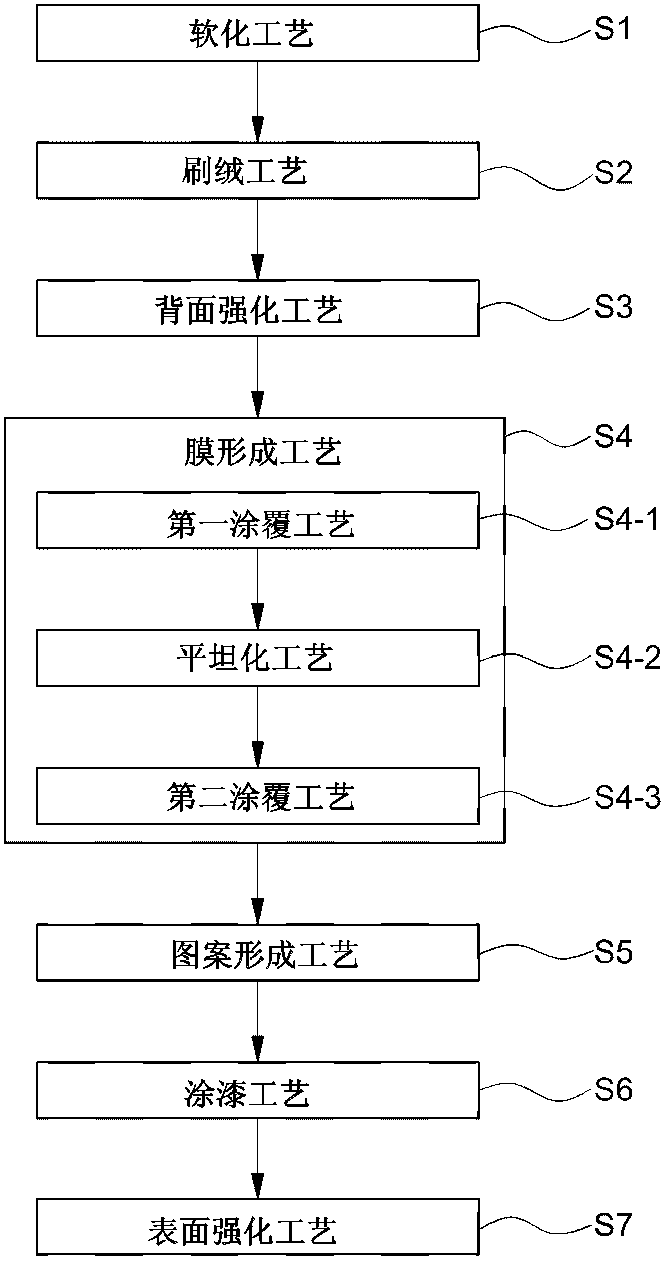 Method for producing synthetic leather having air permeability