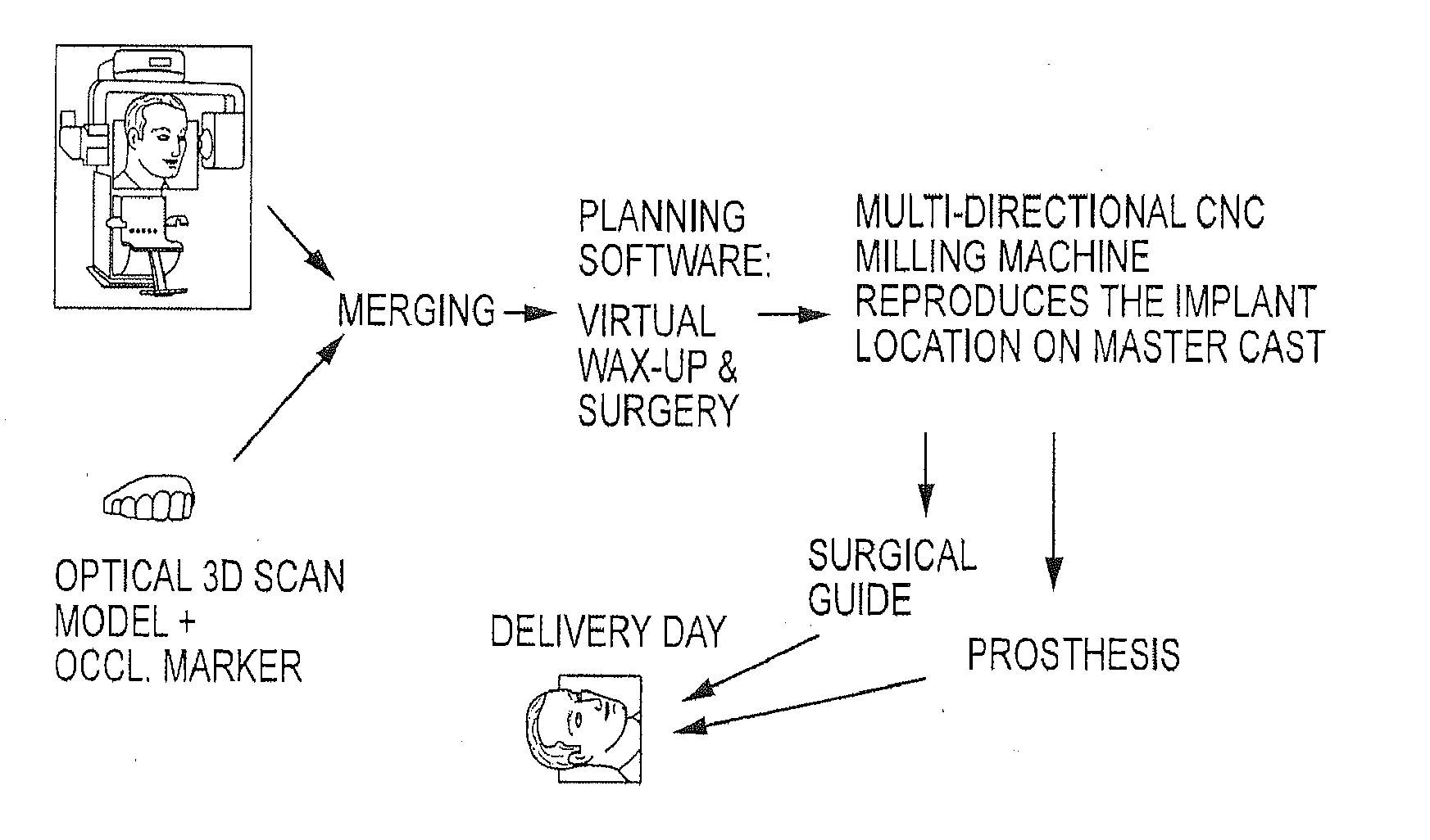 Robotic surgery system