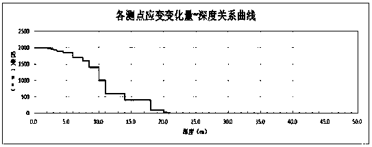 Method for monitoring springback amount of pit bottom of foundation pit