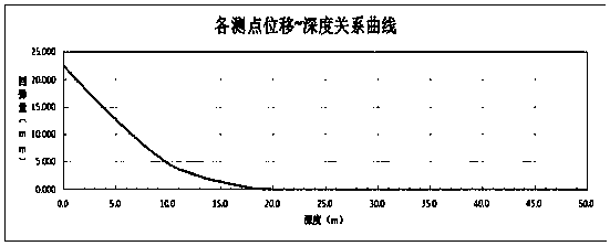 Method for monitoring springback amount of pit bottom of foundation pit