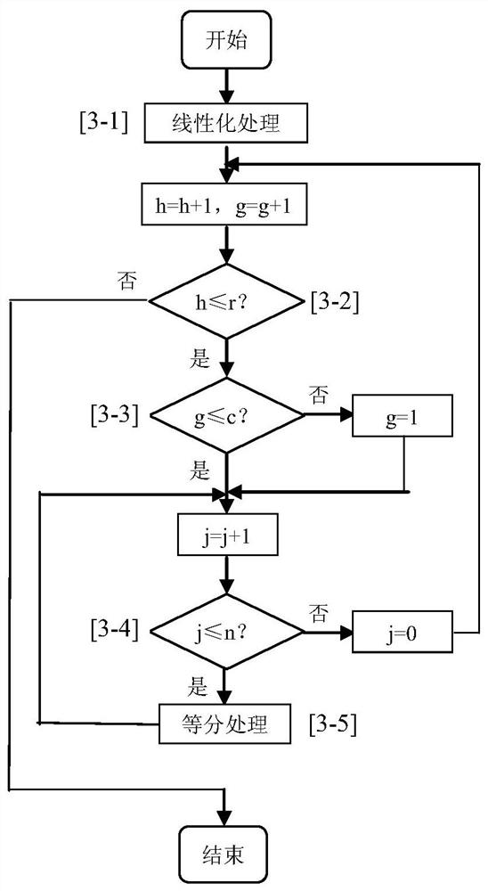 Fuzzy method for individual information in private information anonymous publishing system