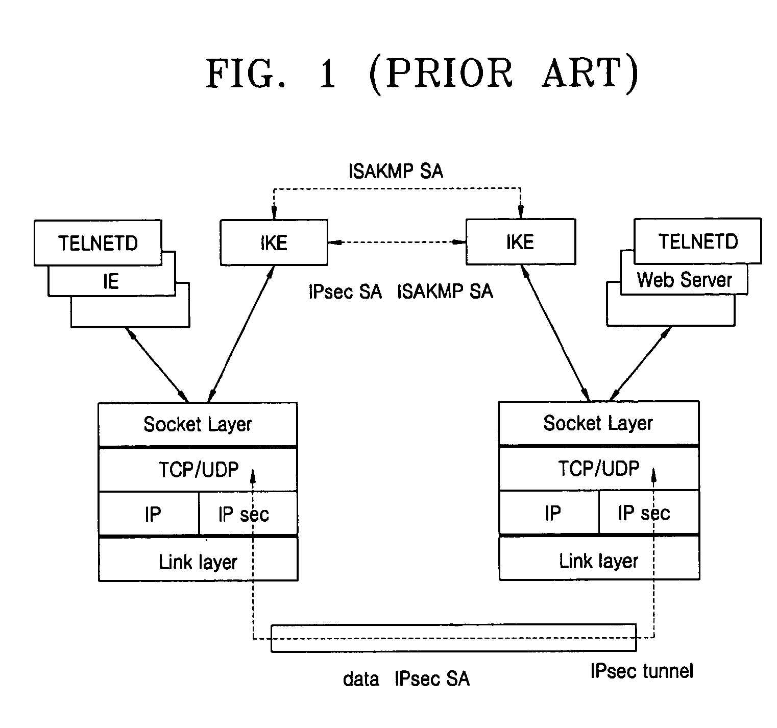 Apparatus and method for reusing pair of public and private keys