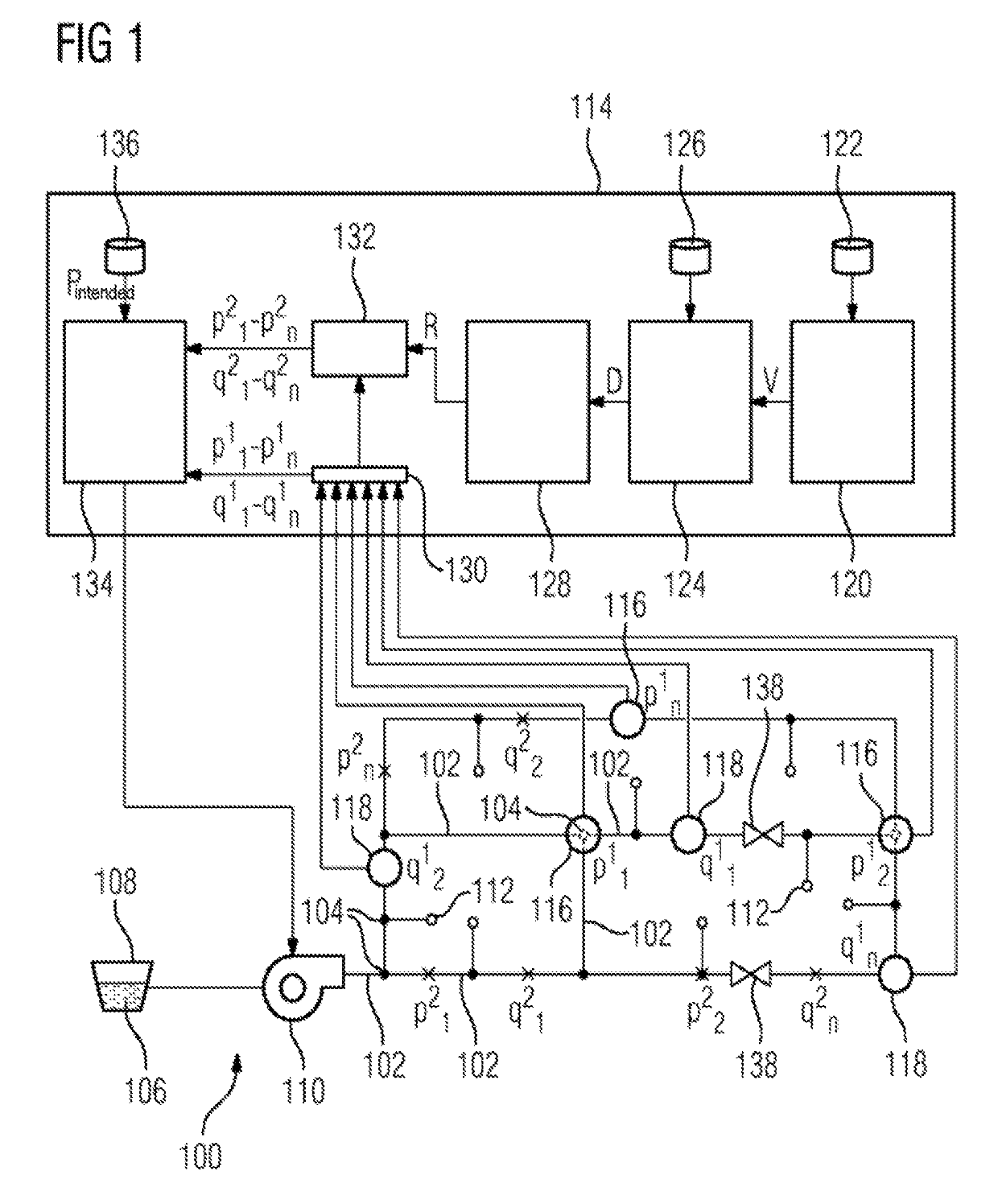 Method for pressure control in a supply network, device and supply network