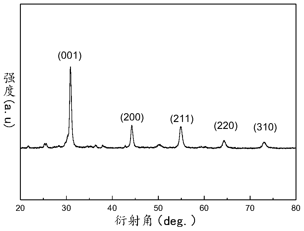 Al&lt;3+&gt; doped low-infrared and low-thermal-conductivity semiconductor ceramic material and preparation method thereof
